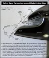 Wk 28 (3d) Safety_Razor_Parameters_around_Blade_Cutting_Edge.jpg